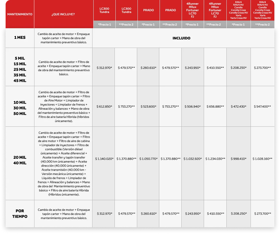 yokomotor-toyota-precios-2026-mantenimiento